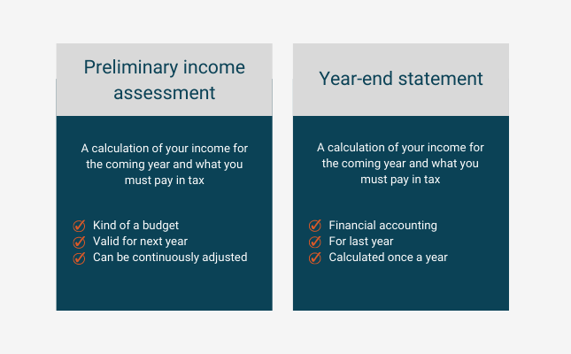 Preliminary income assessment and year-end statement